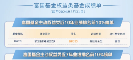 富国基金2024年一季度业绩榜单出炉 这些基金表现亮眼