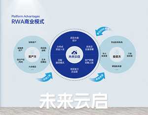 未来云启丨RWA重构资产信任，赋能实体经济智能跃迁