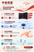 中金财富APP鸿蒙版新升级!开启专业交易移动新体验